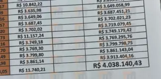 Exclusivo: dívida da TURI com a Cooperseltta ultrapassa R$ 4 milhões e Justiça determina bloqueio de R$ 991 mil
