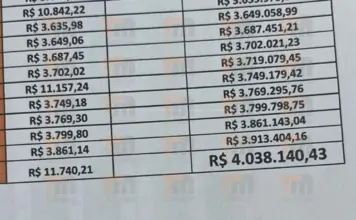 Exclusivo: dívida da TURI com a Cooperseltta ultrapassa R$ 4 milhões e Justiça determina bloqueio de R$ 991 mil