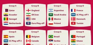 Vai madrugar? Copa do Mundo 2026 terá jogos de manhã, tarde, noite e até de madrugada; confira os horários